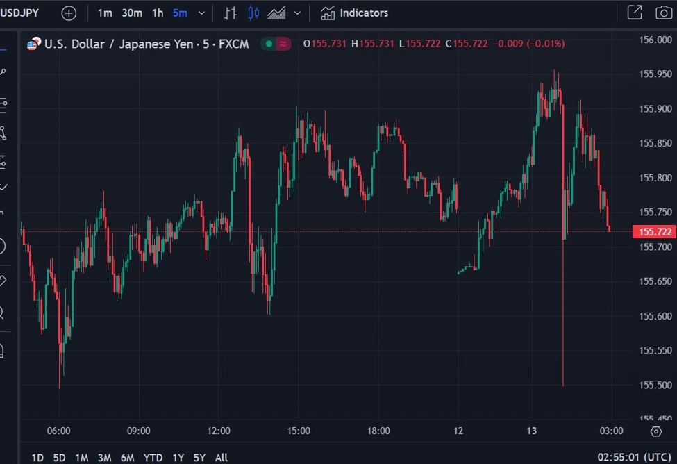 National Australia Bank Limited (ASX NAB) Stock Price & Overview